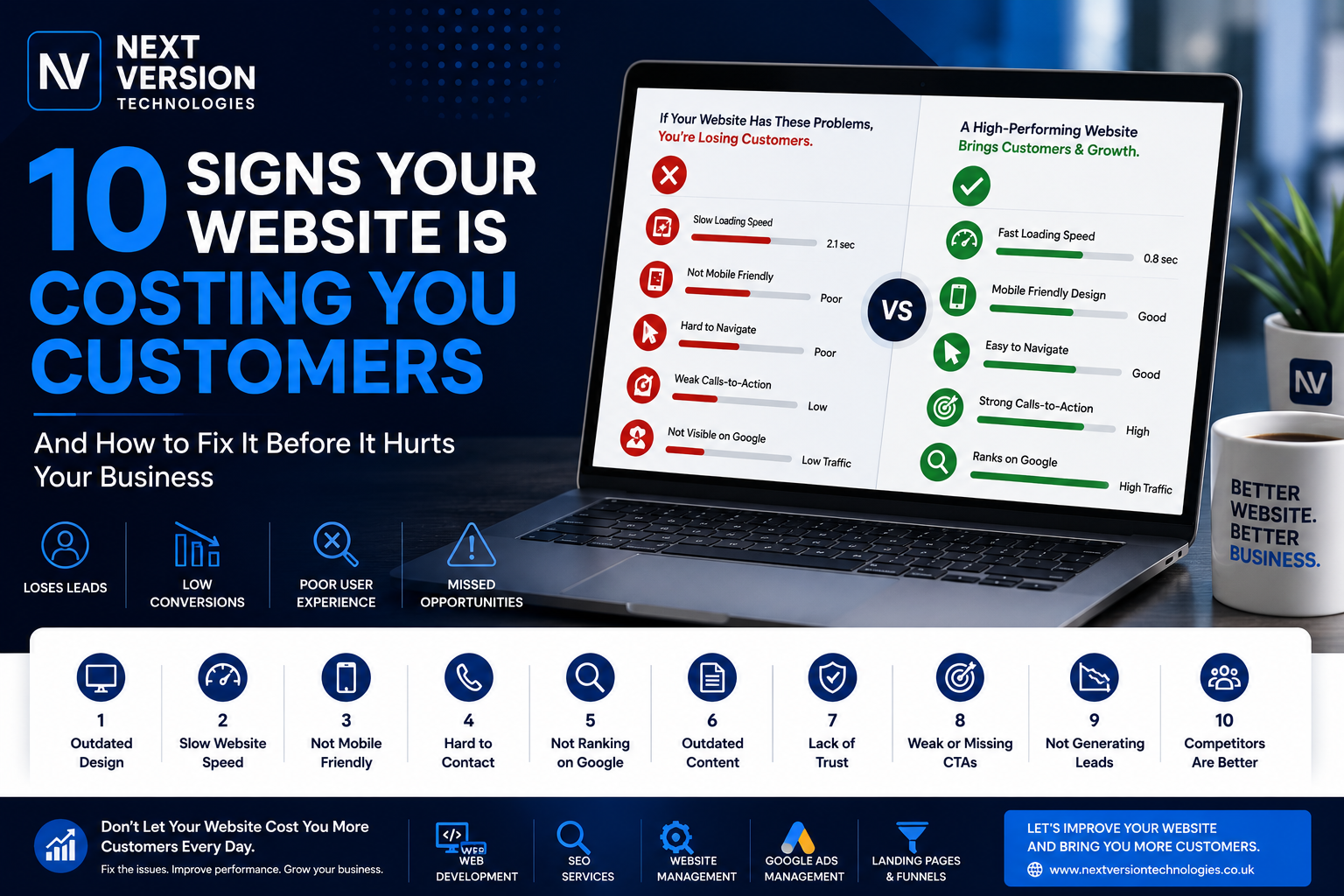 10 Signs Your Website Is Costing You Customers (And How to Fix It)