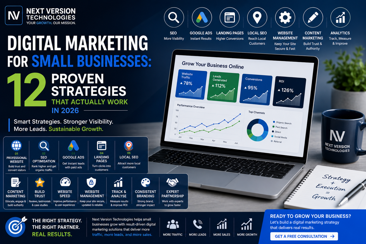 Digital Marketing for Small Businesses 12 Proven Strategies That Actually Work in 2026