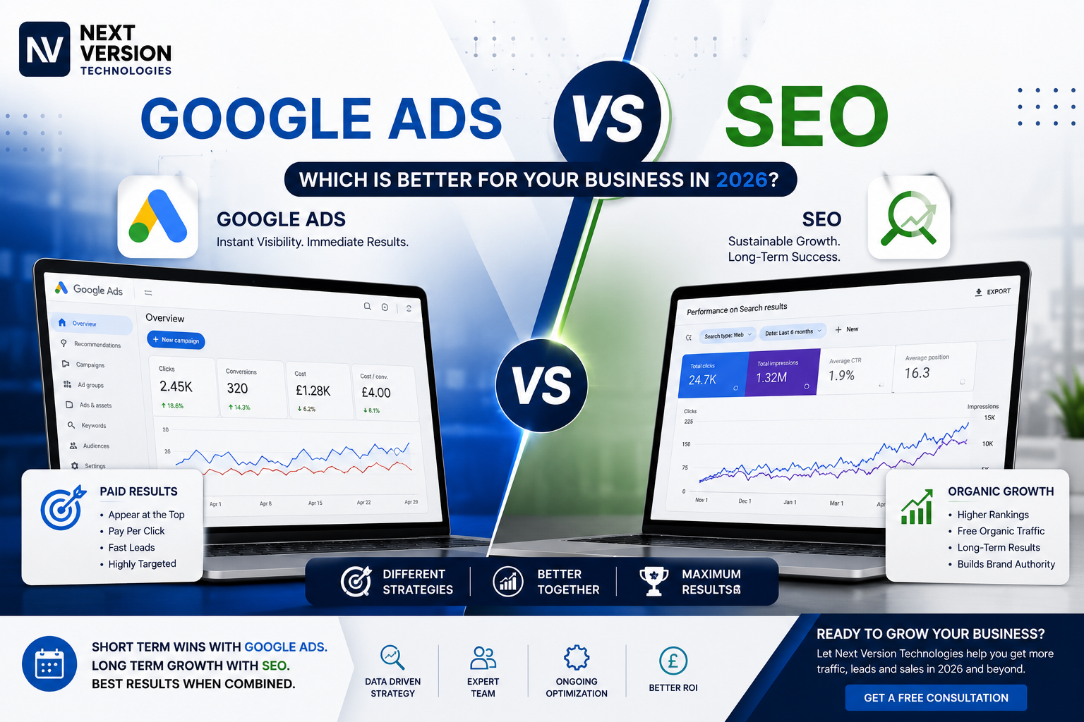Google Ads vs SEO Which Is Better for Your Business in 2026