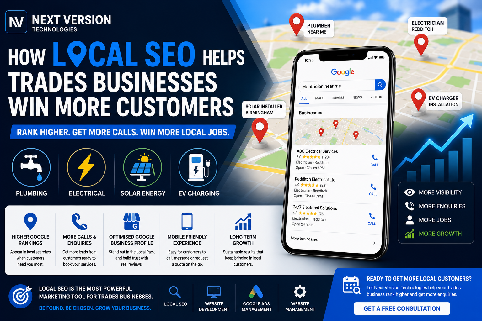 How Local SEO Helps Plumbers, Electricians & Trades Businesses Win More Customers in 2026