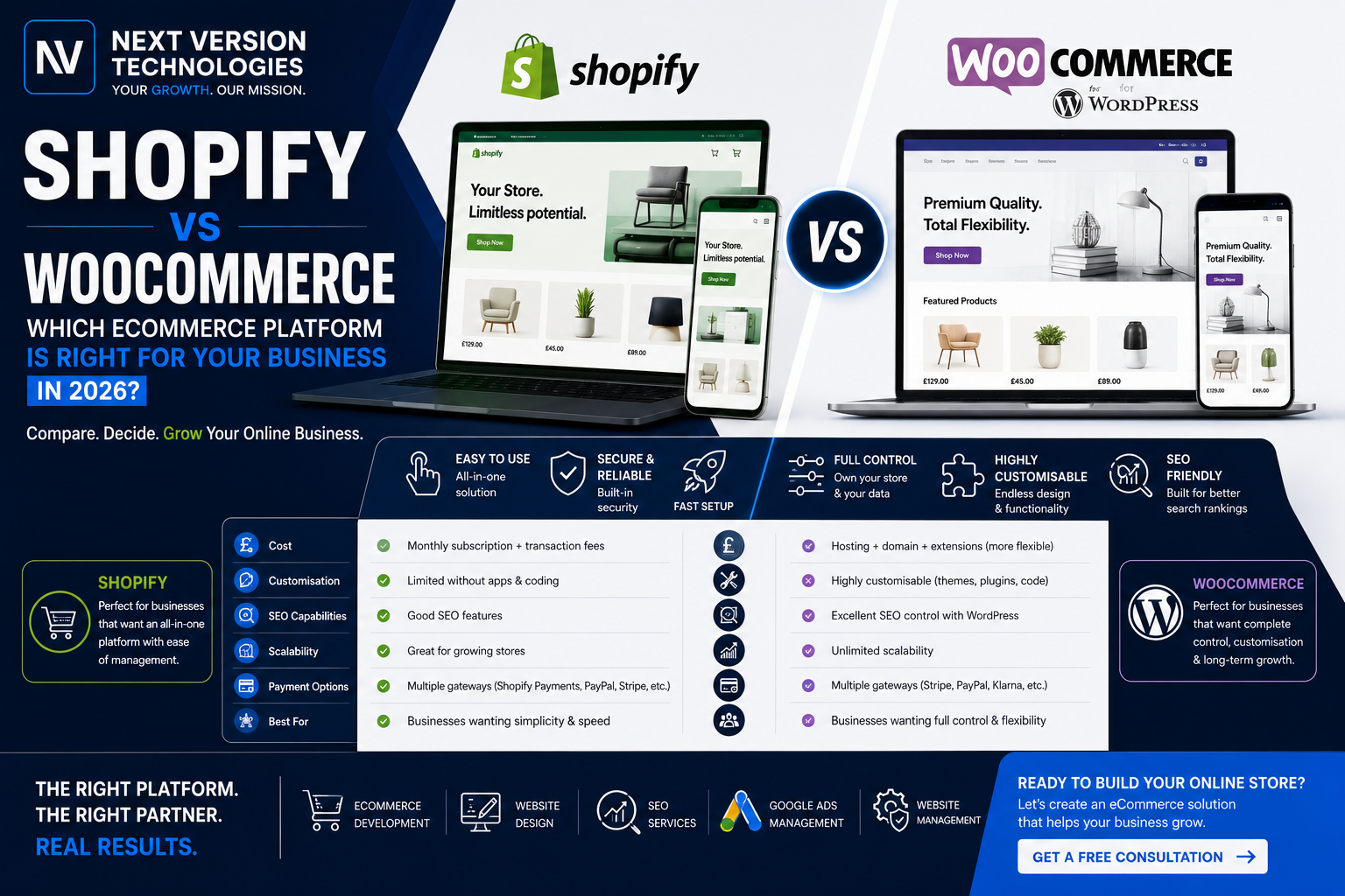 Shopify vs WordPress (WooCommerce) Which eCommerce Platform Is Right for Your Business in 2026