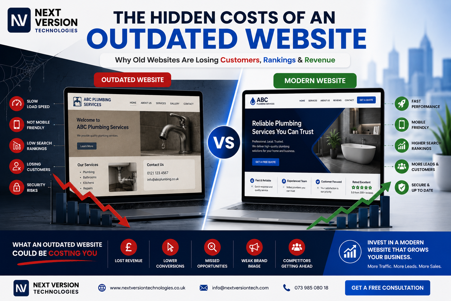 The Hidden Costs of an Outdated Website for Small Businesses