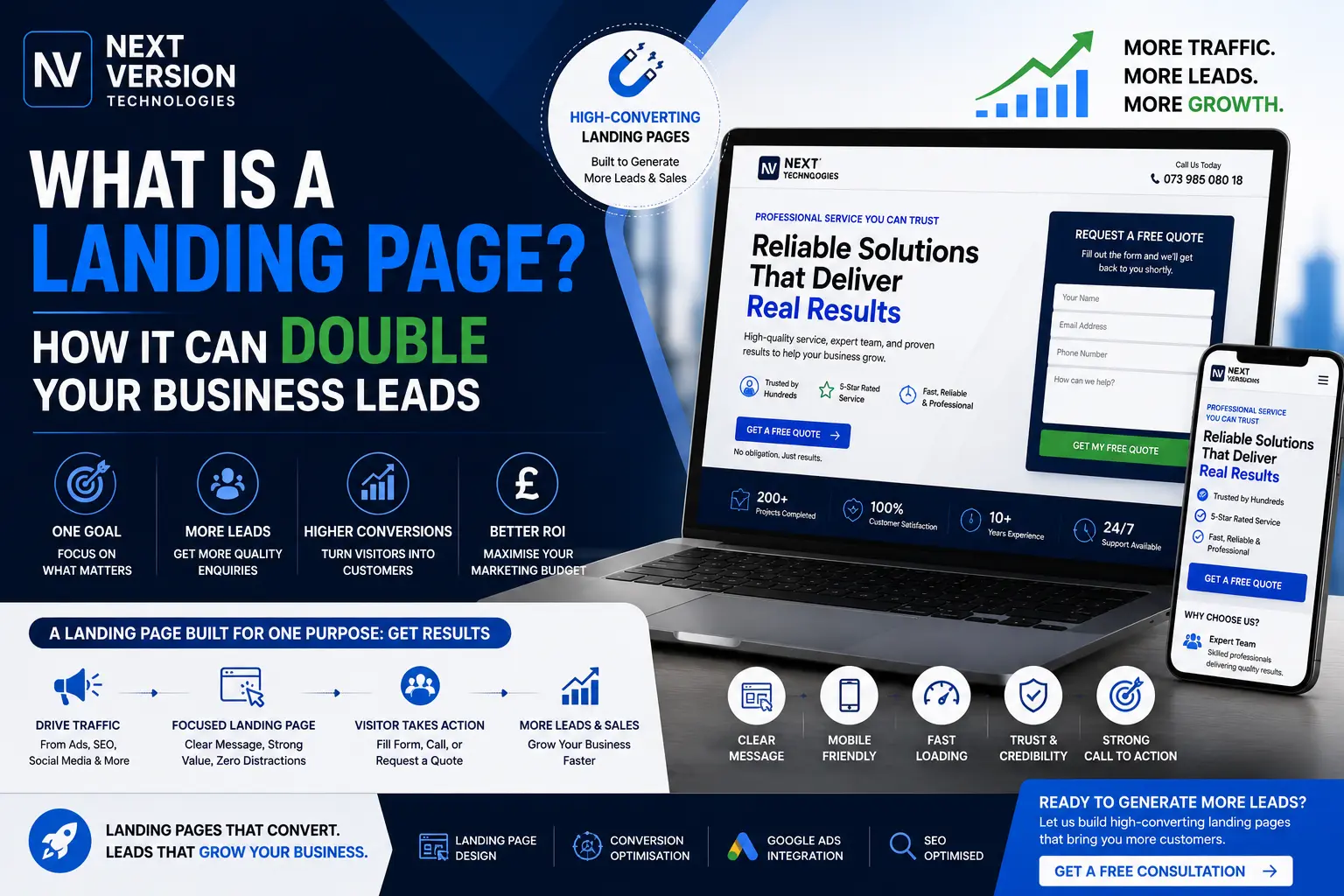 What Is a Landing Page How It Can Double Your Business Leads